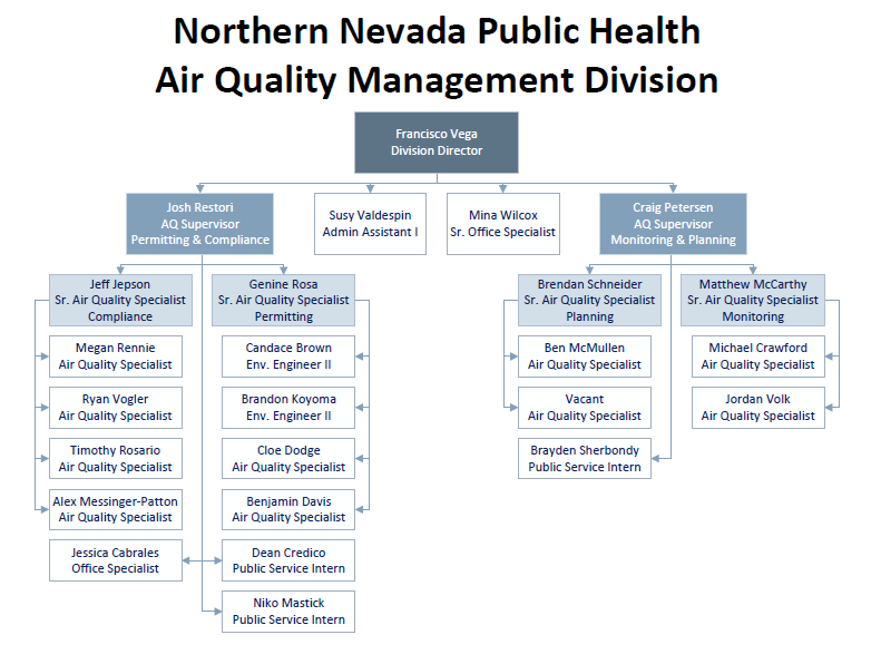 org-chart-screenshot.png